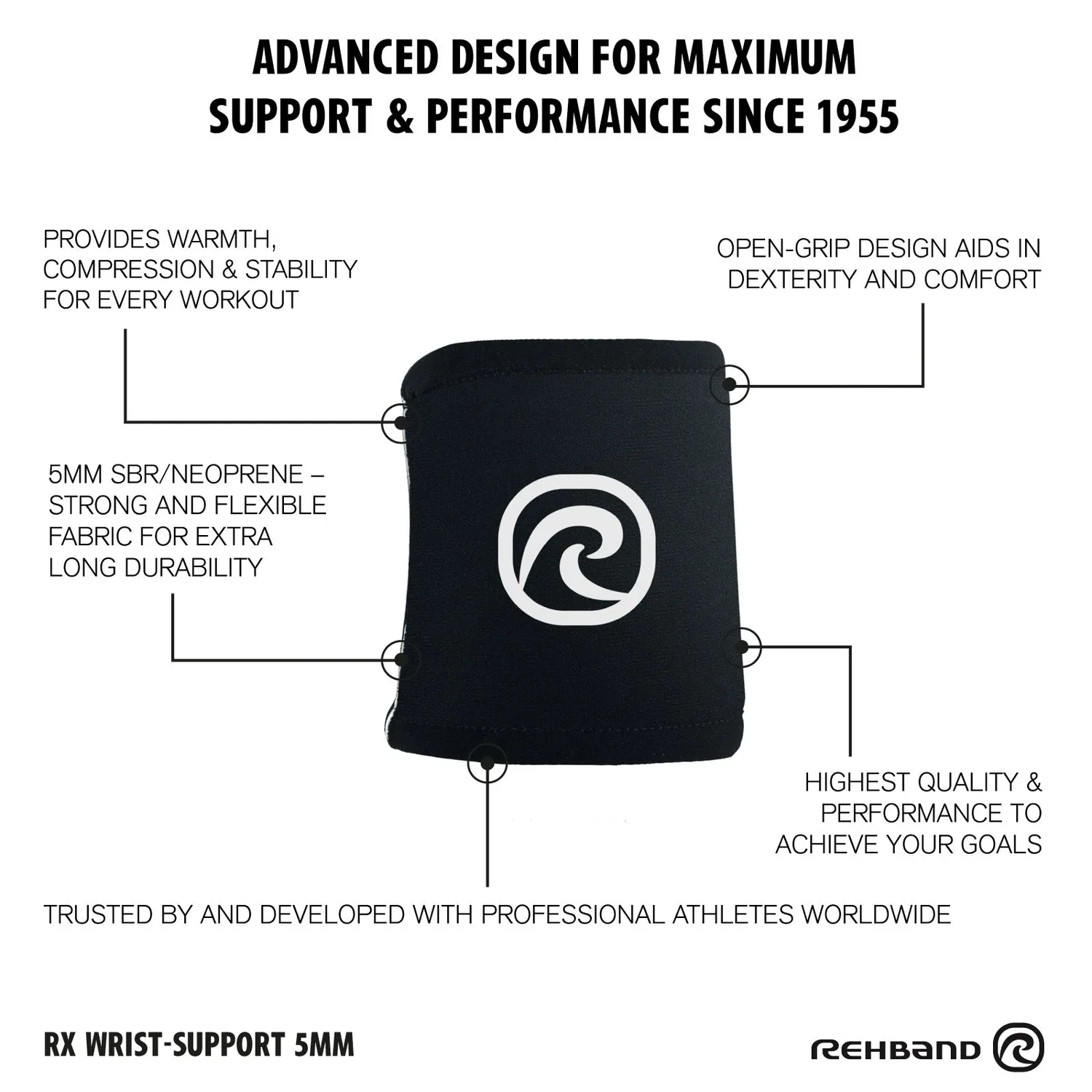 Rehband RX Wrist Support Polsiera Nera Paio