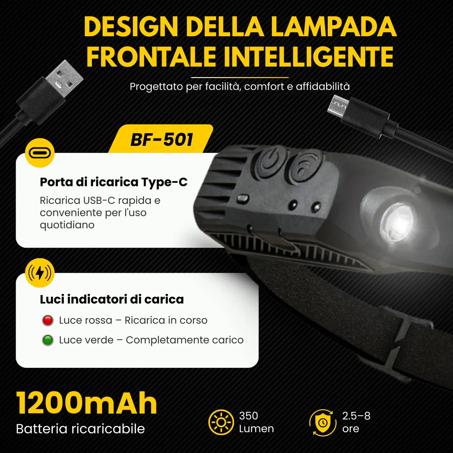 BeFit24 Torcia Frontale LED 98g USB-C 230° con Sensore