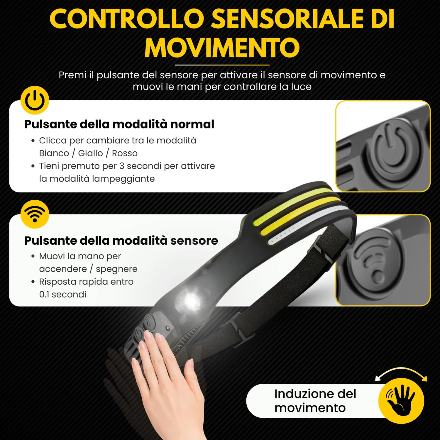 BeFit24 Torcia Frontale LED 98g USB-C 230° con Sensore