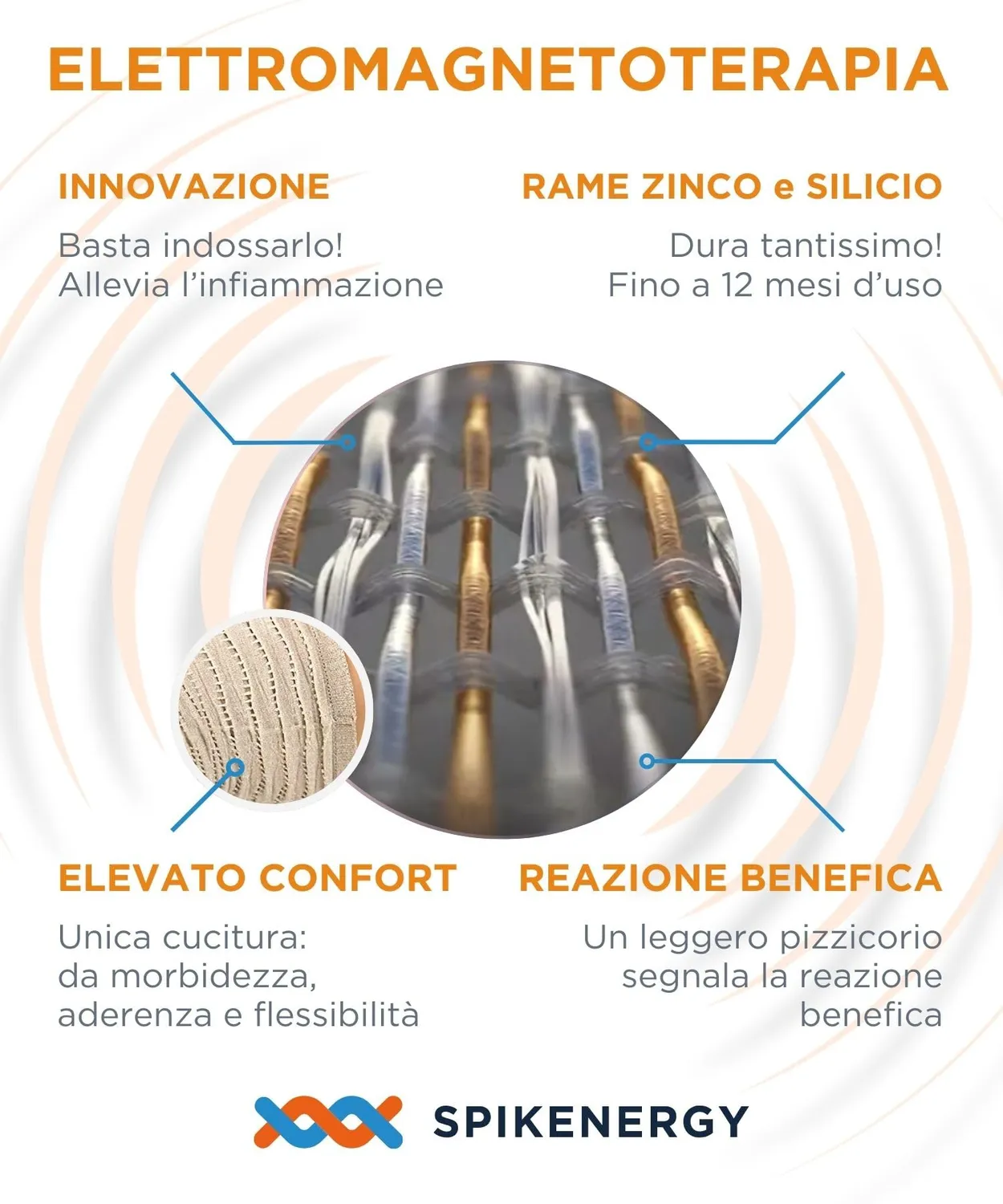 Spikenergy Fascia Lombare Guaina Donna L Magnetoterapia