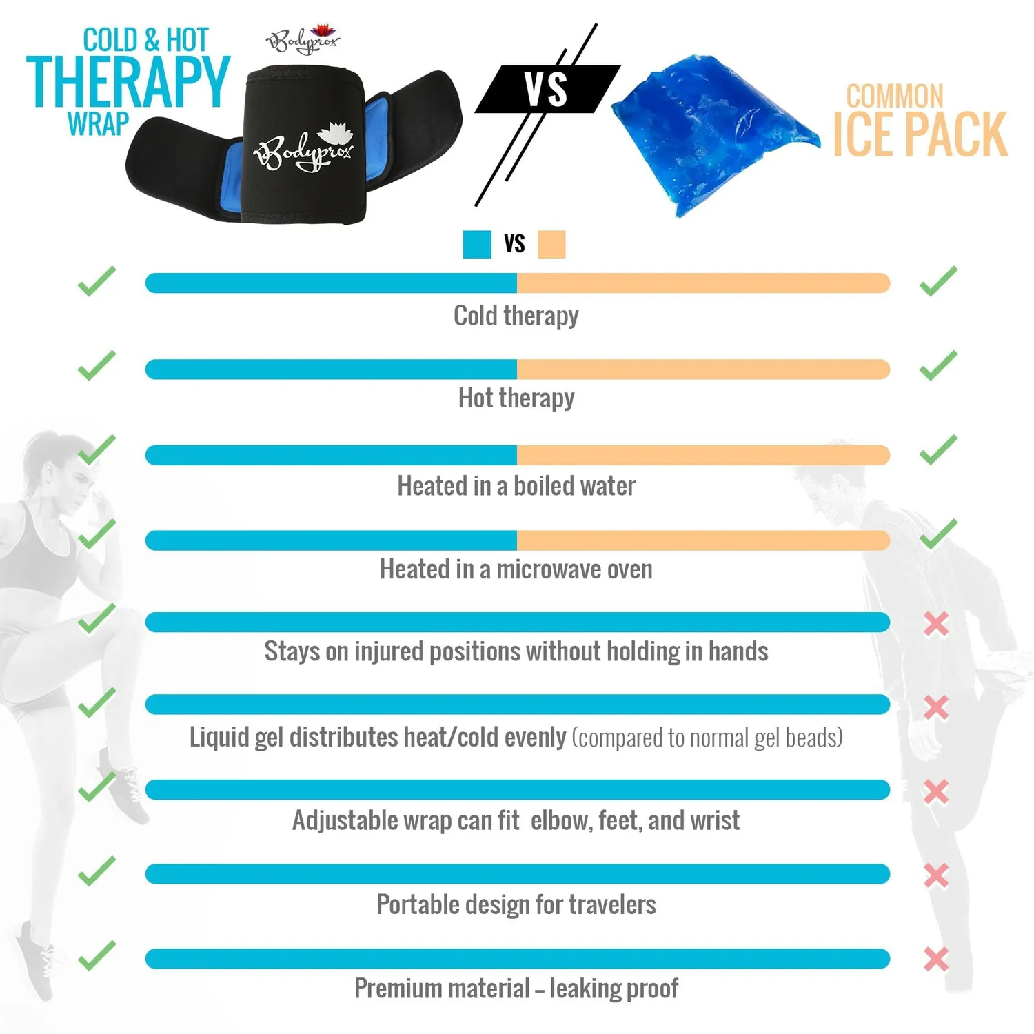 Bodyprox Hot Cold impacco gel nero 11x19 cm mani libere