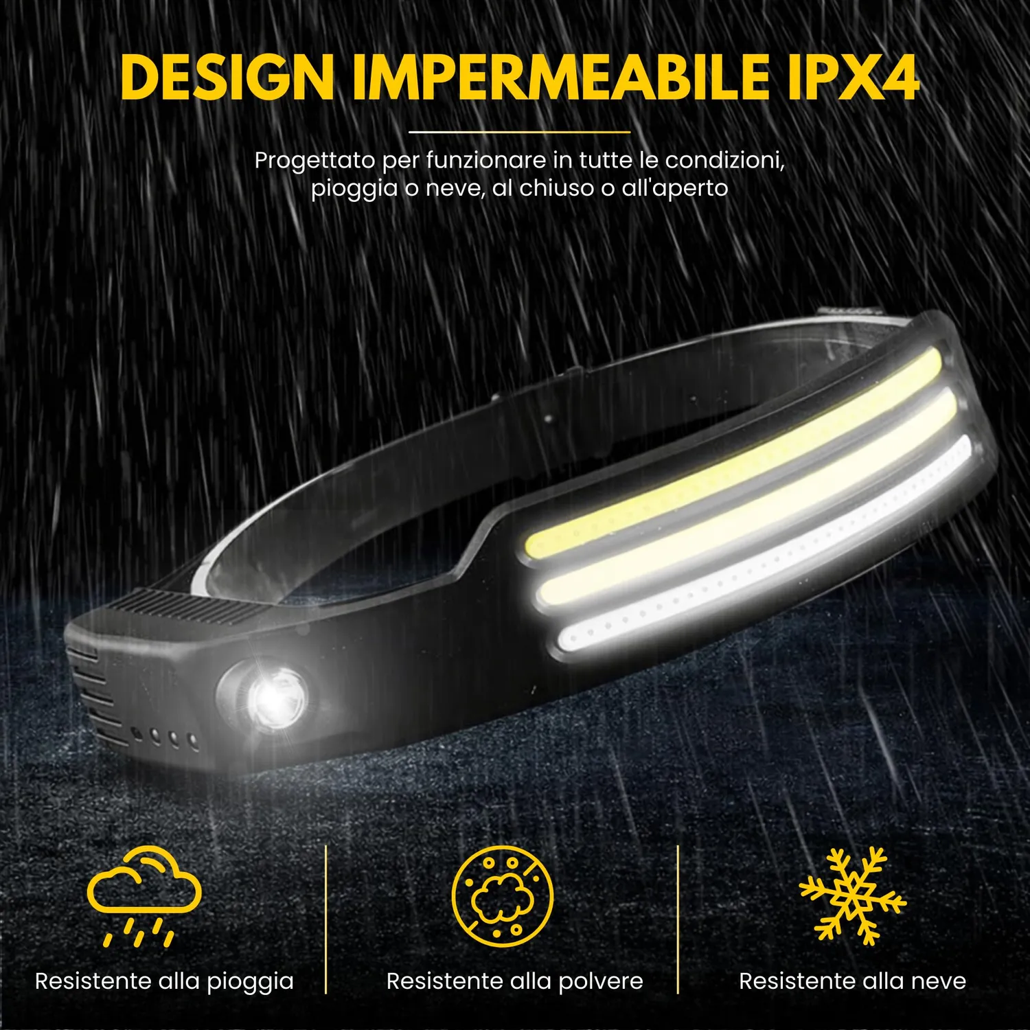 BeFit24 Torcia Frontale LED 98g USB-C 230° con Sensore